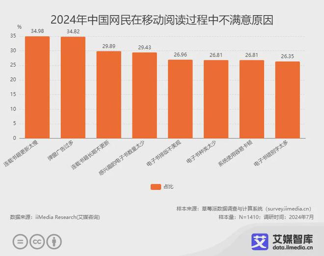 阅读行业各细分群体消费行为调研数据CQ9电子登录注册艾媒咨询 中国(图2)